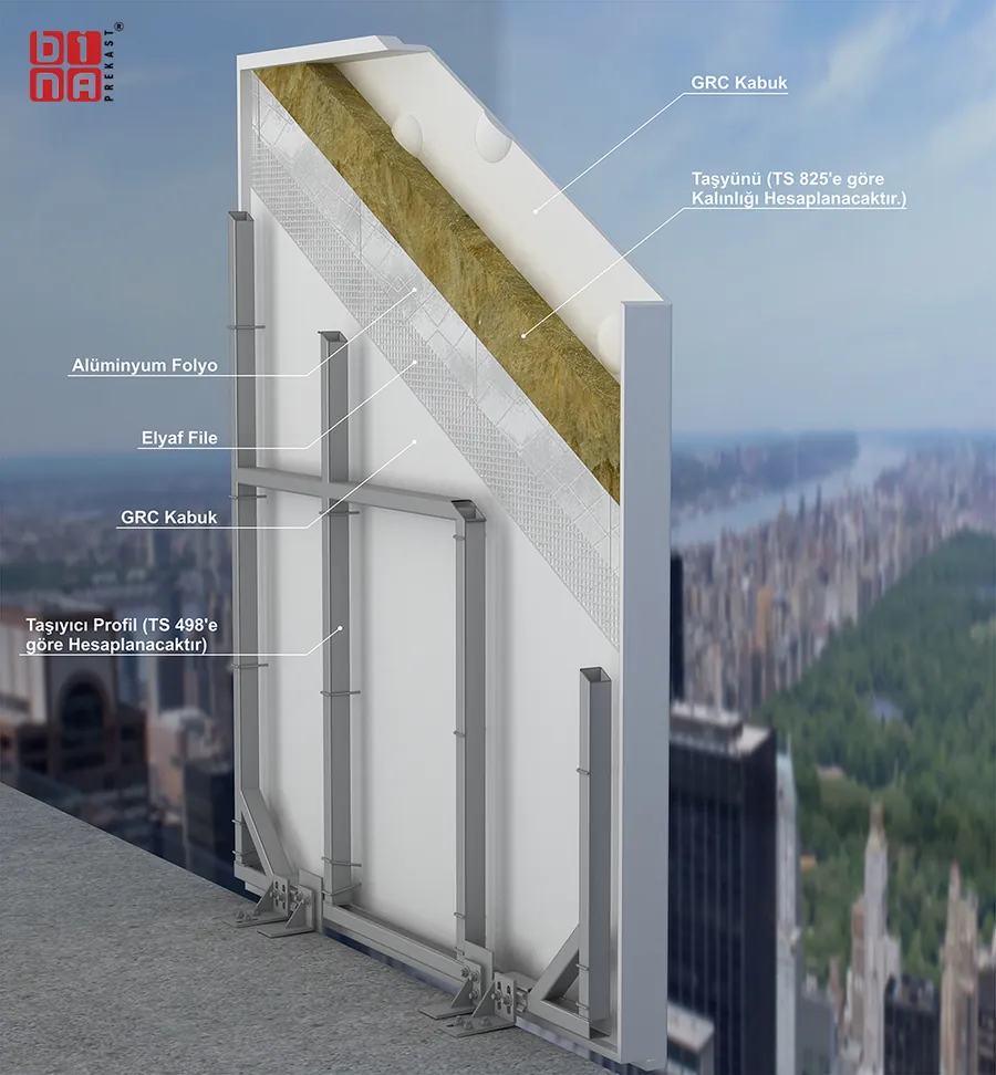 GRC İzolasyonlu Panel Kesit